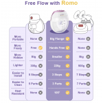 Wearable Breast Pump SLIM